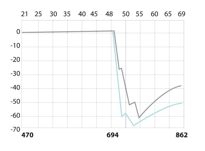 Self Photos / Files - Frequency Response